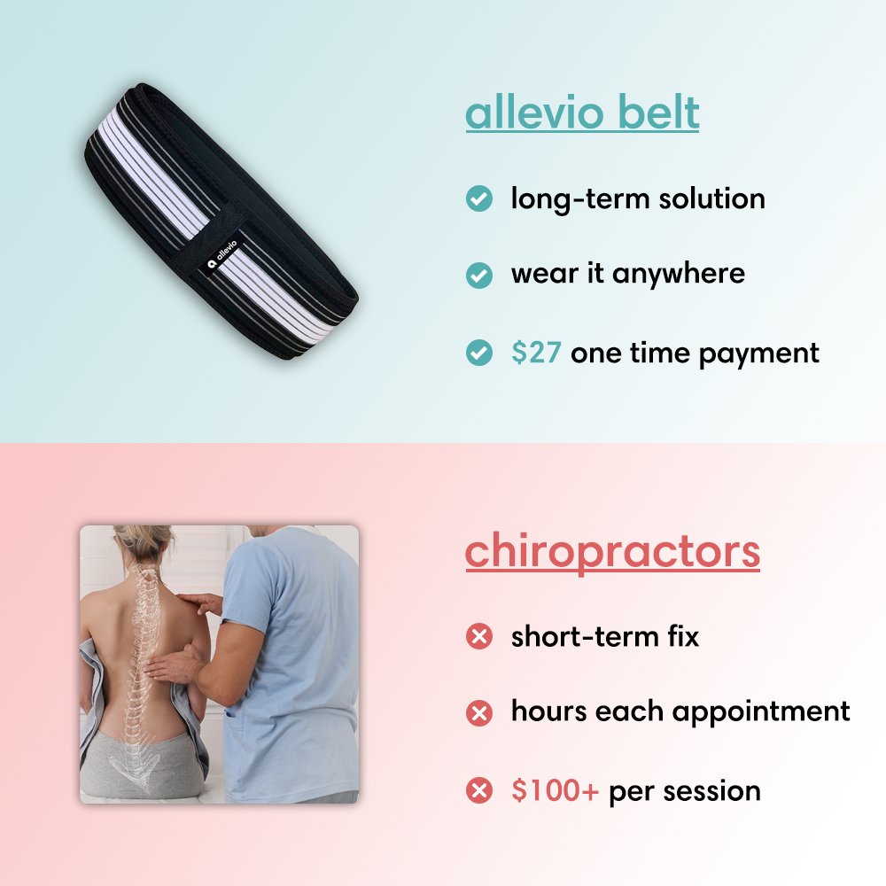 allevio™ belt